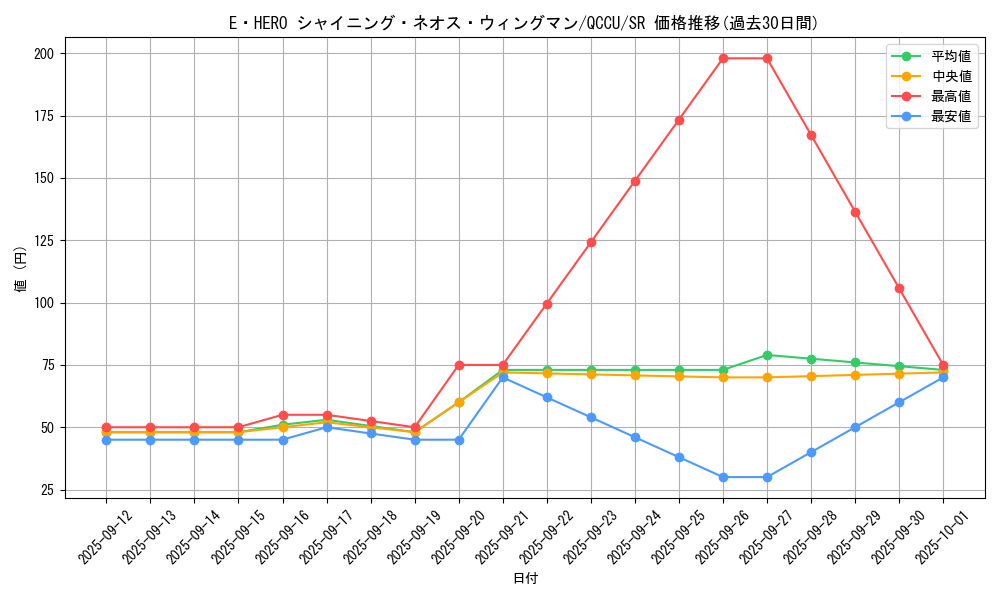 card_1891_series_2798_rarity_3_graph