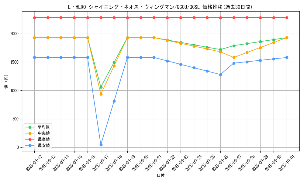 card_1891_series_2798_rarity_408_graph