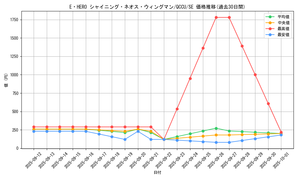 card_1891_series_2798_rarity_5_graph