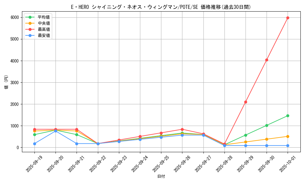 card_1891_series_4003_rarity_5_graph