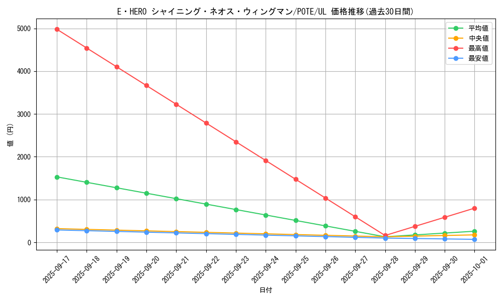card_1891_series_4003_rarity_77_graph