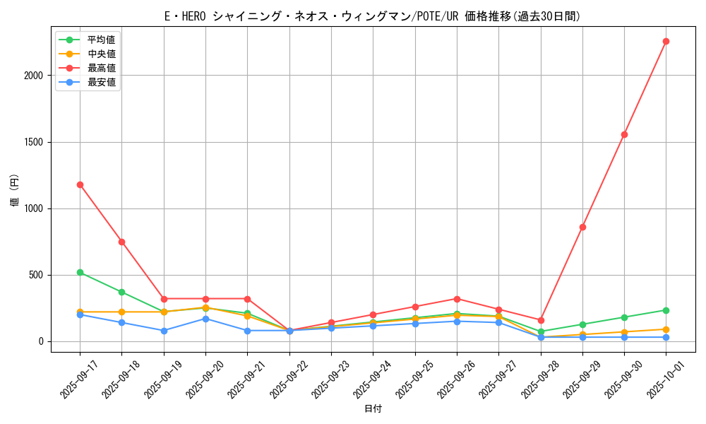card_1891_series_4003_rarity_7_graph
