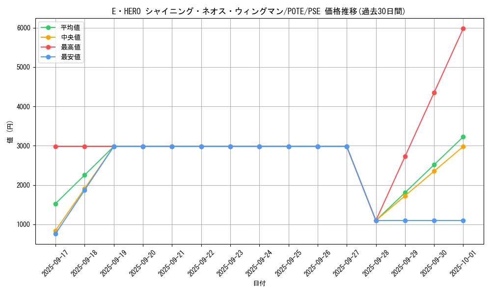 card_1891_series_4003_rarity_8_graph