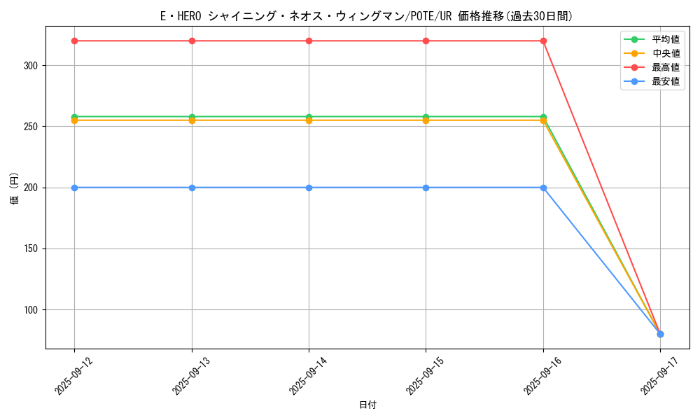 card_1891_series_4010_rarity_7_graph