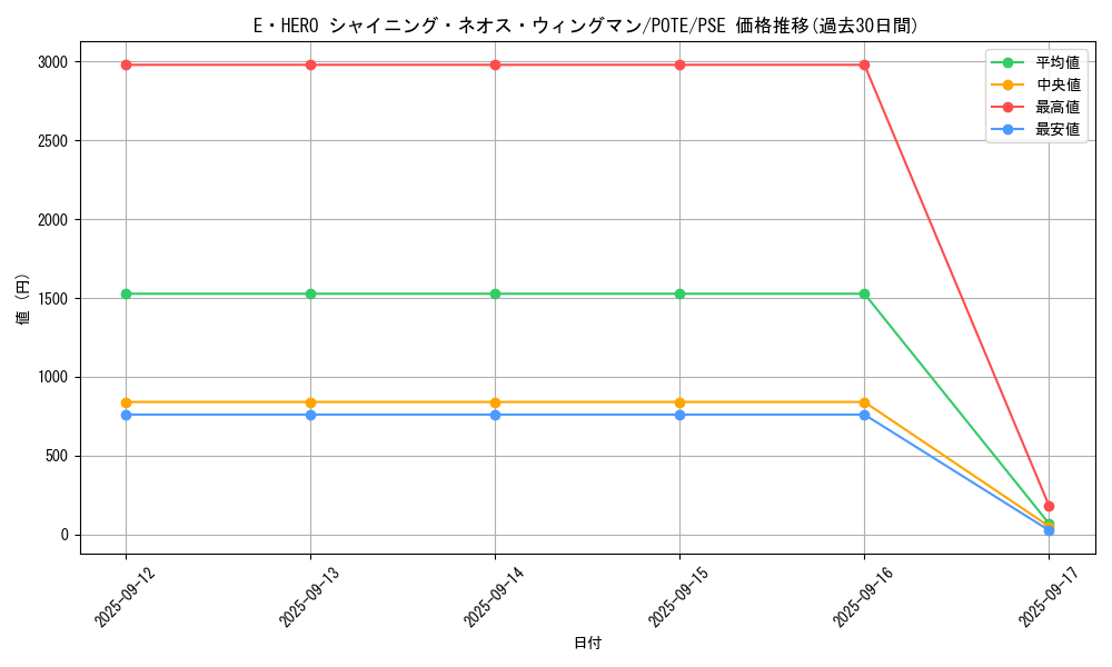 card_1891_series_4010_rarity_8_graph