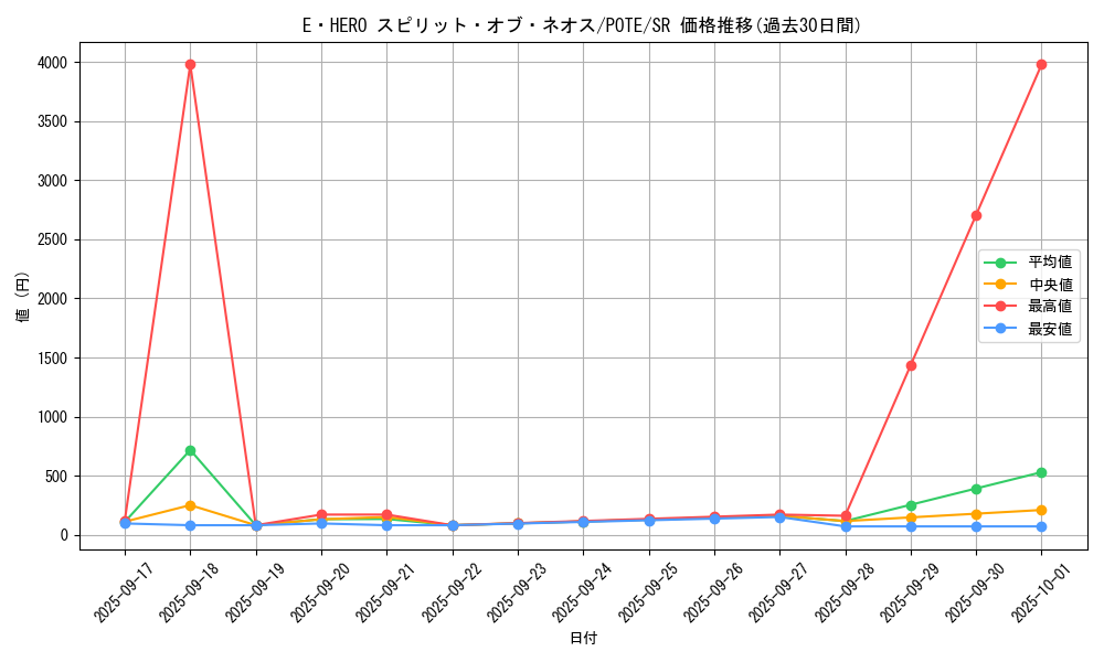 card_1892_series_4003_rarity_3_graph