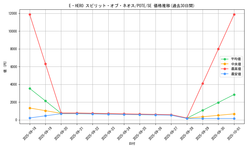 card_1892_series_4003_rarity_5_graph