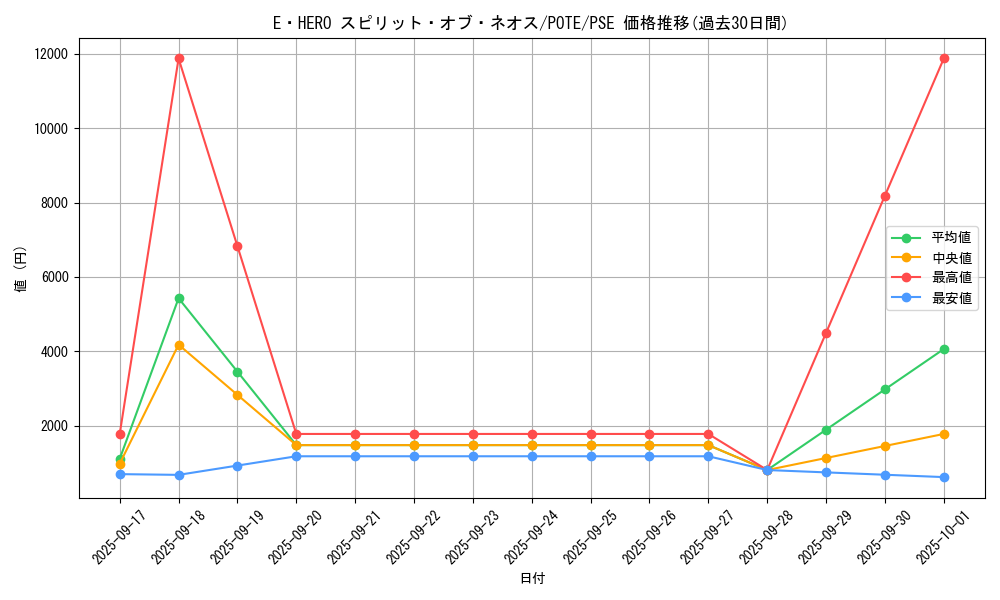 card_1892_series_4003_rarity_8_graph