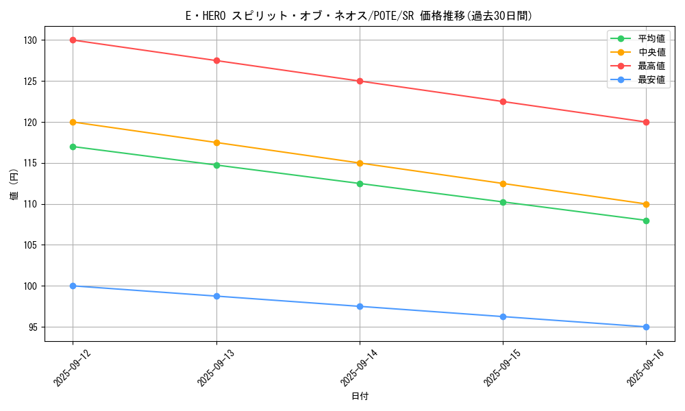 card_1892_series_4010_rarity_3_graph