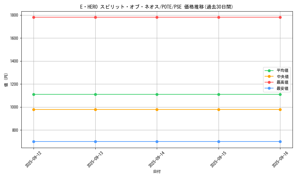 card_1892_series_4010_rarity_8_graph