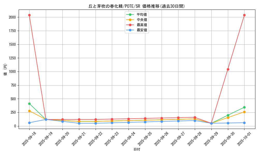 card_1893_series_4003_rarity_3_graph