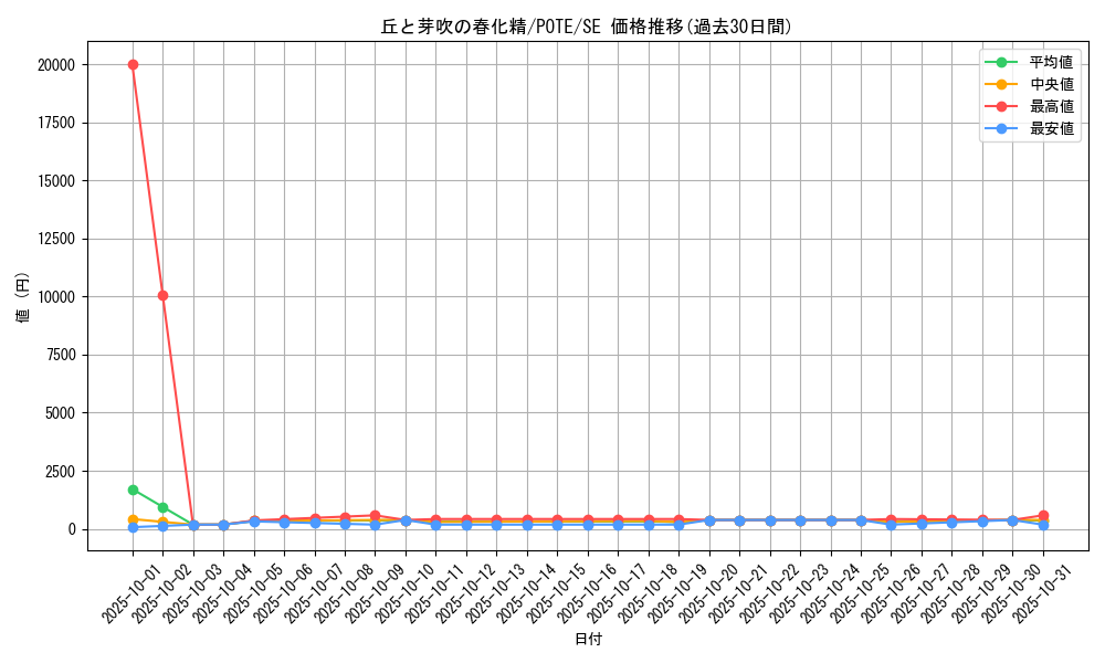 card_1893_series_4003_rarity_5_graph
