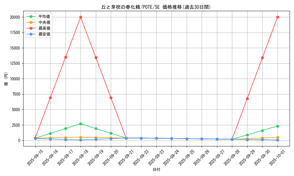 card_1893_series_4003_rarity_5_graph