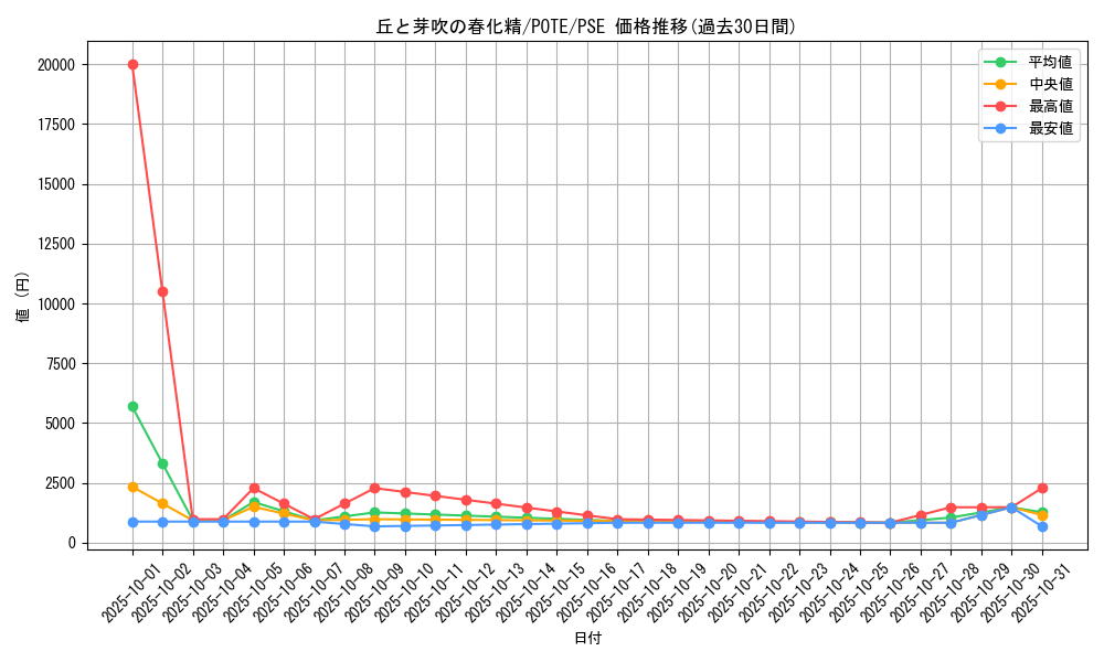 card_1893_series_4003_rarity_8_graph
