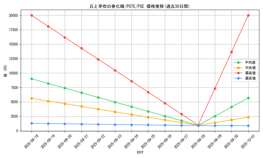 card_1893_series_4003_rarity_8_graph