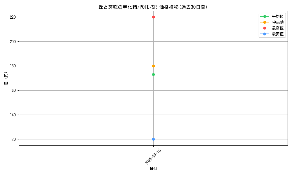 card_1893_series_4010_rarity_3_graph