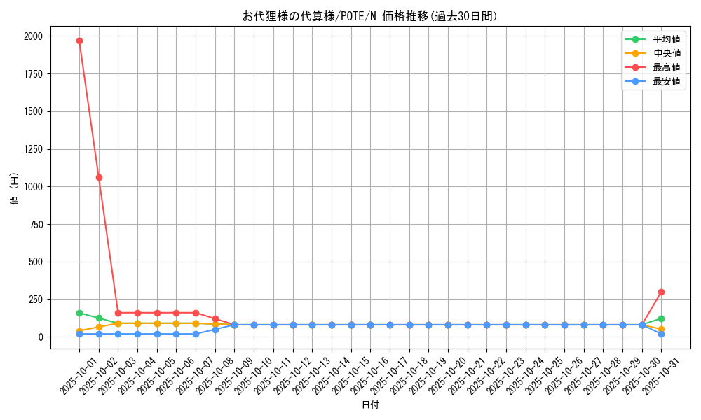 card_1894_series_4003_rarity_1_graph