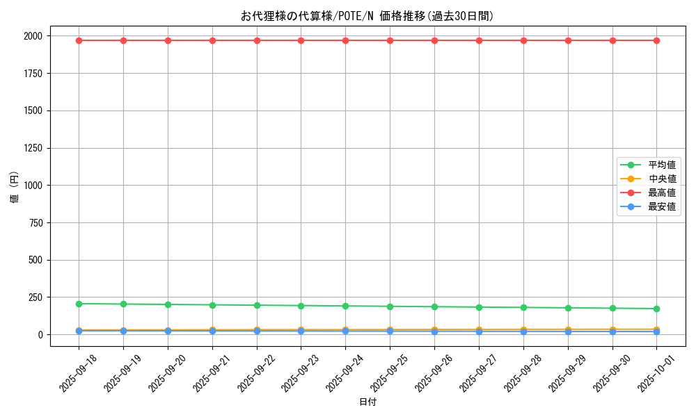 card_1894_series_4003_rarity_1_graph