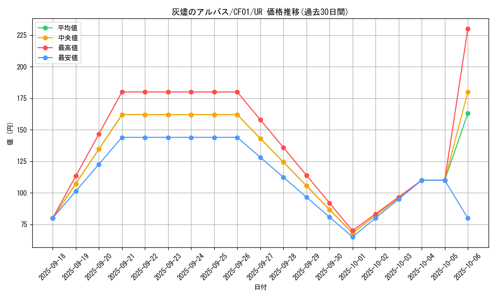 card_1895_series_1019_rarity_7_graph