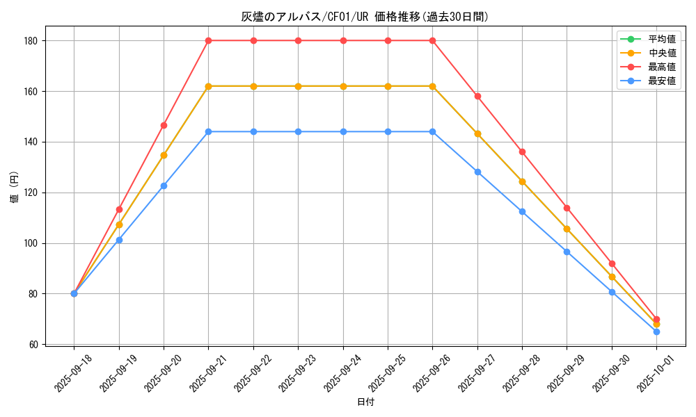 card_1895_series_1019_rarity_7_graph