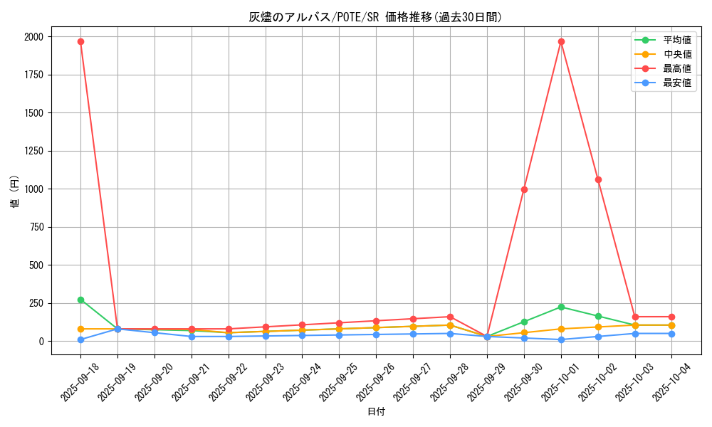 card_1895_series_4003_rarity_3_graph