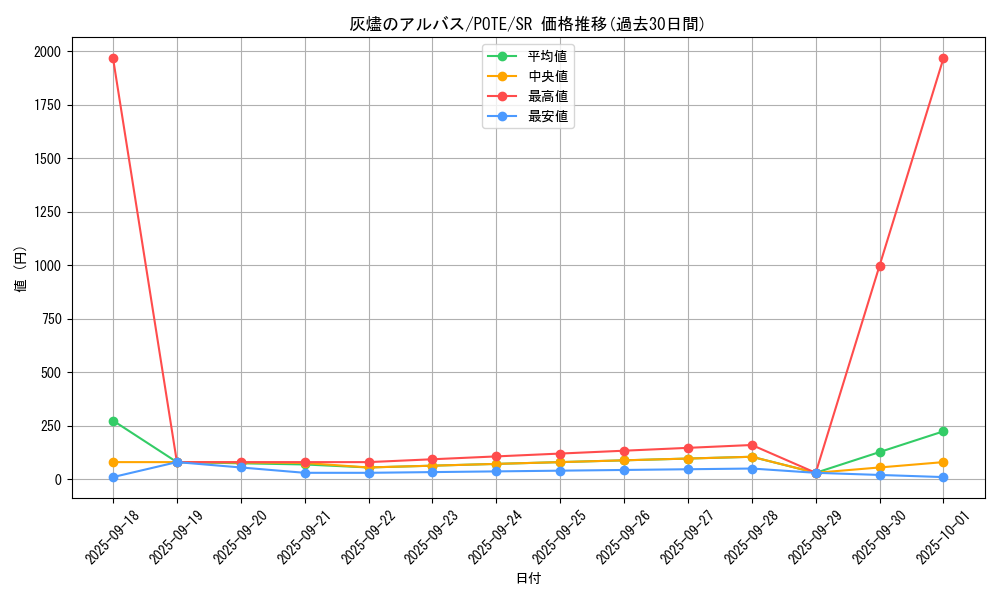 card_1895_series_4003_rarity_3_graph