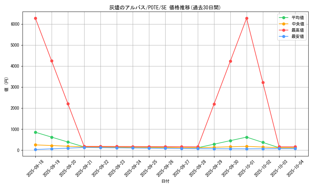 card_1895_series_4003_rarity_5_graph
