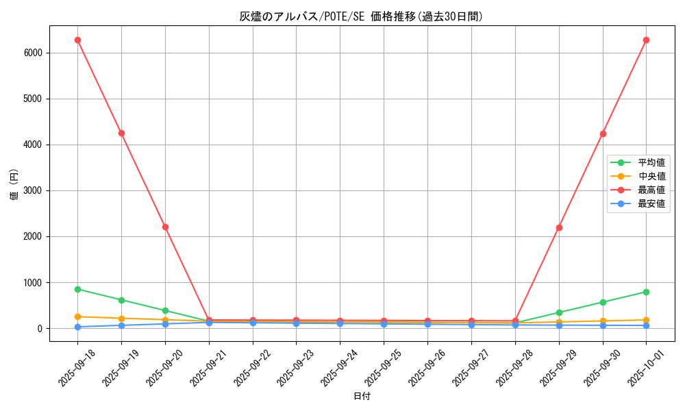 card_1895_series_4003_rarity_5_graph
