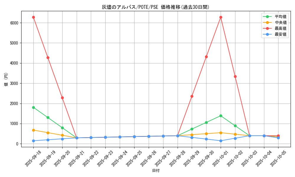 card_1895_series_4003_rarity_8_graph