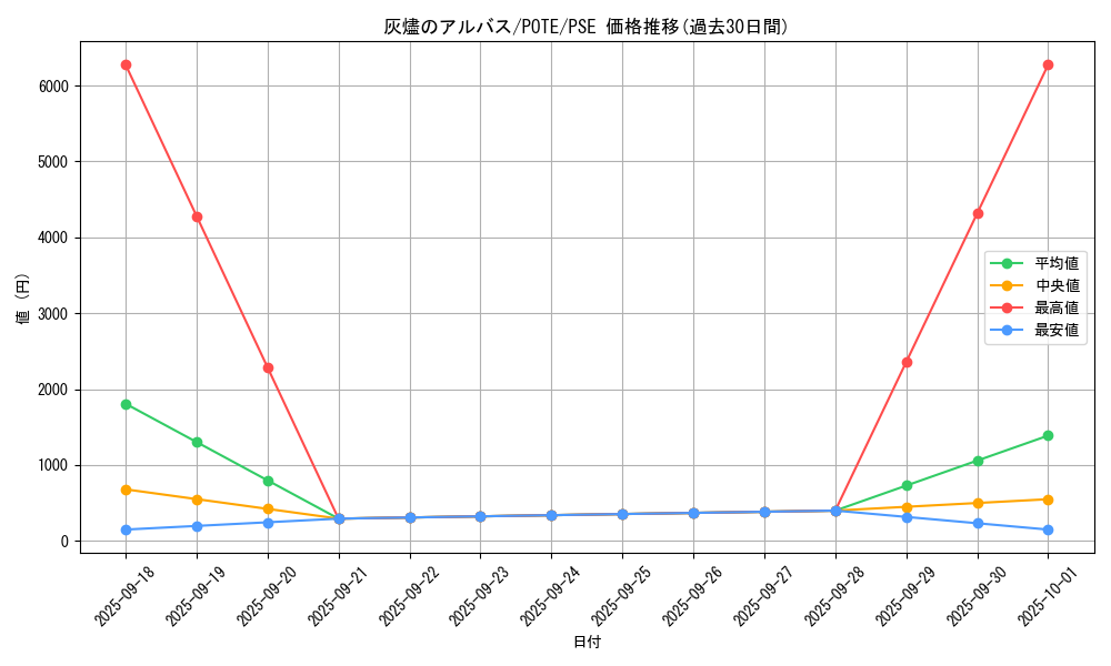 card_1895_series_4003_rarity_8_graph