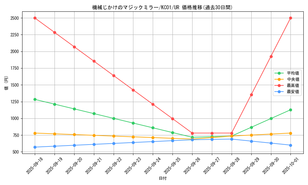 card_1896_series_4066_rarity_7_graph