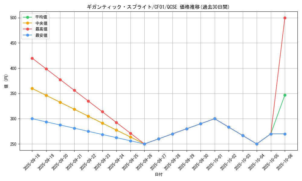 card_1897_series_1019_rarity_408_graph