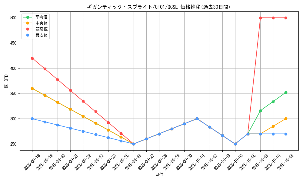 card_1897_series_1019_rarity_408_graph