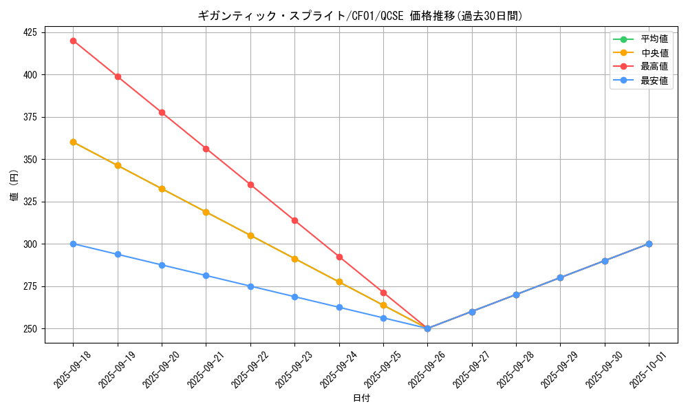 card_1897_series_1019_rarity_408_graph