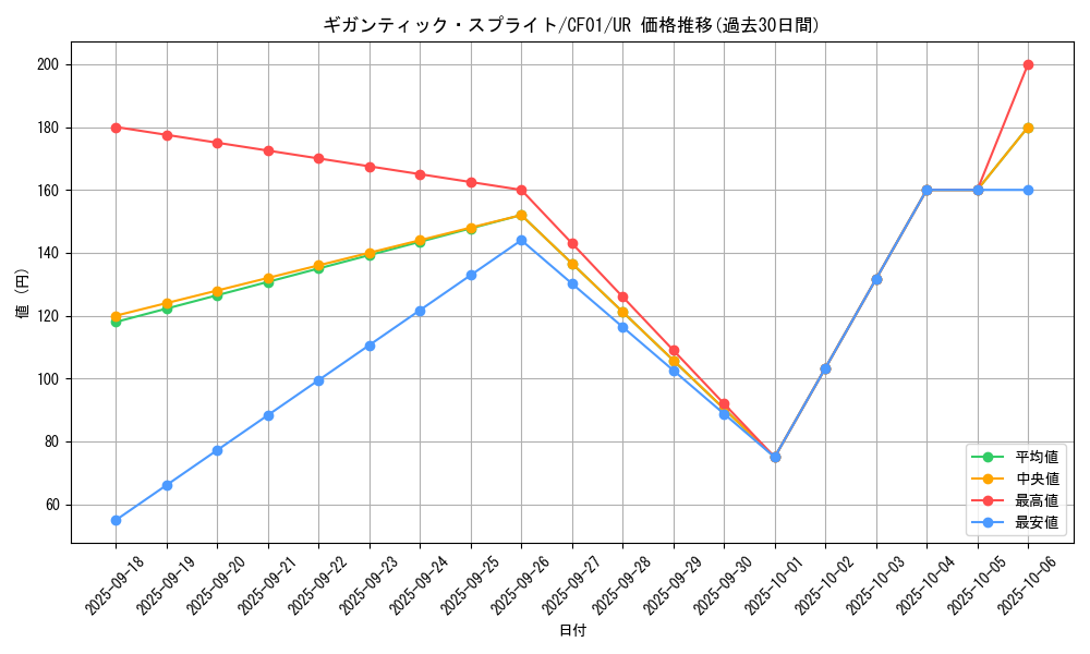 card_1897_series_1019_rarity_7_graph