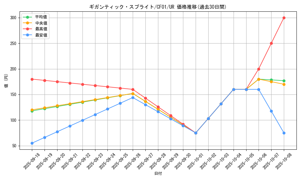 card_1897_series_1019_rarity_7_graph