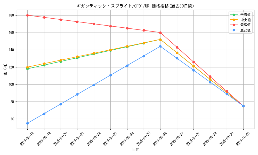 card_1897_series_1019_rarity_7_graph