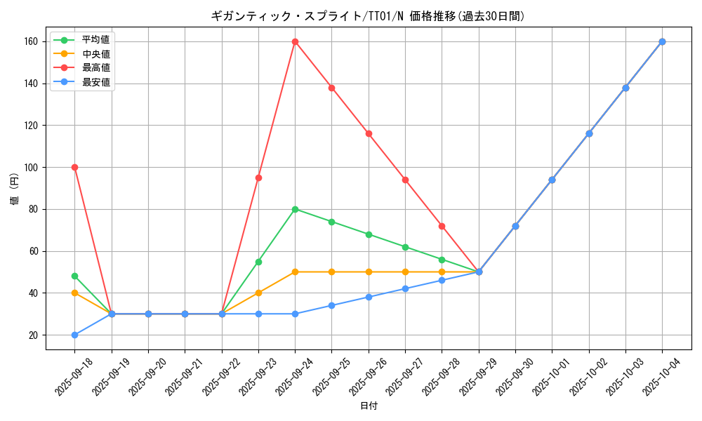 card_1897_series_2000_rarity_1_graph