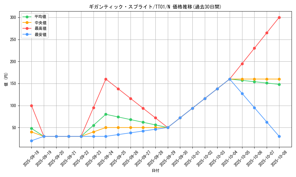 card_1897_series_2000_rarity_1_graph