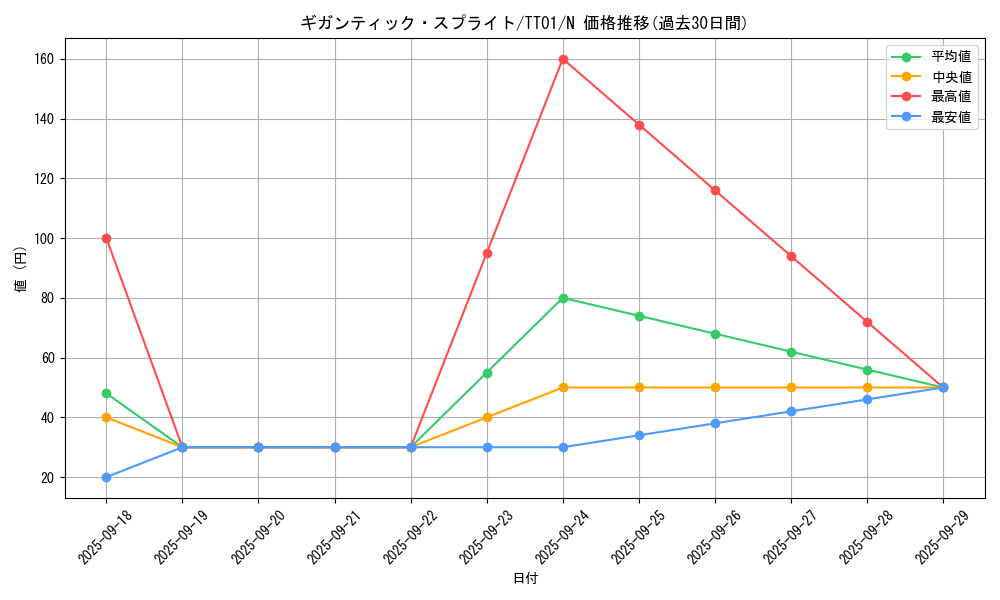 card_1897_series_2000_rarity_1_graph