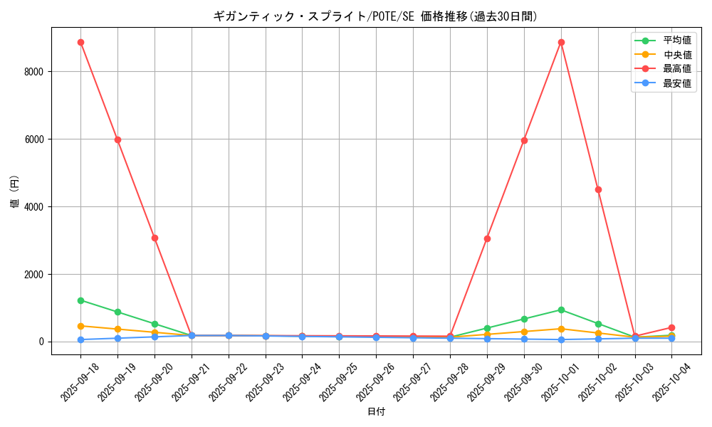 card_1897_series_4003_rarity_5_graph