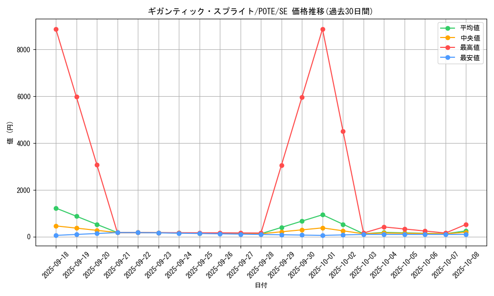 card_1897_series_4003_rarity_5_graph