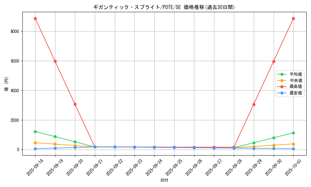 card_1897_series_4003_rarity_5_graph