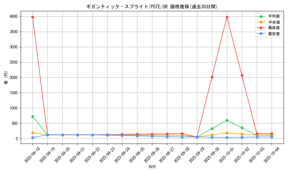 card_1897_series_4003_rarity_7_graph
