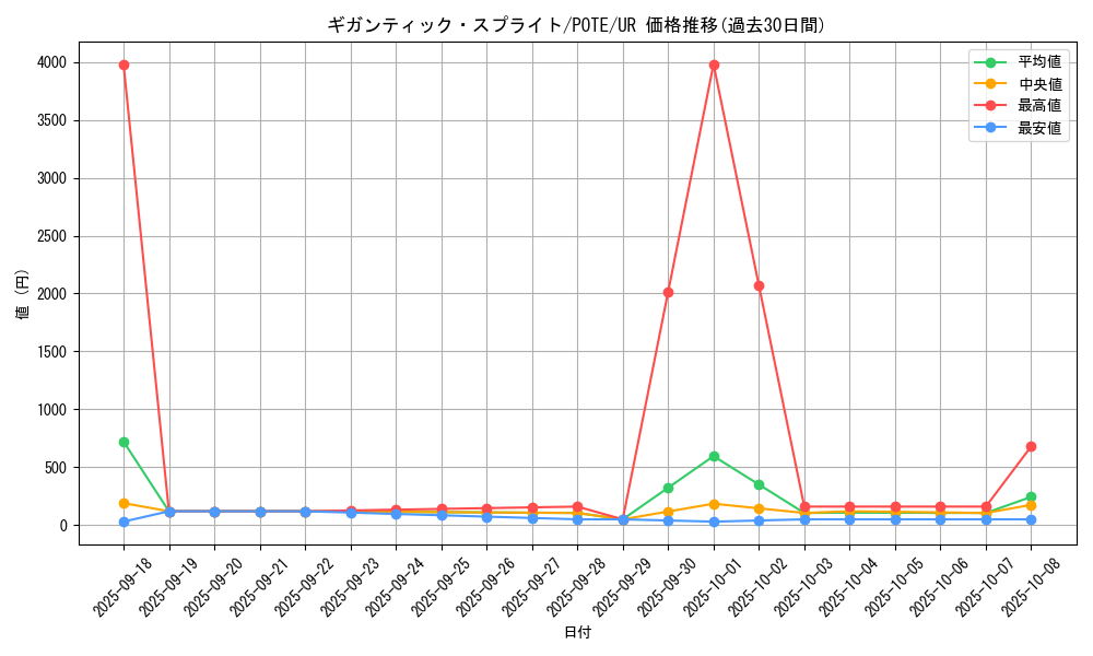 card_1897_series_4003_rarity_7_graph