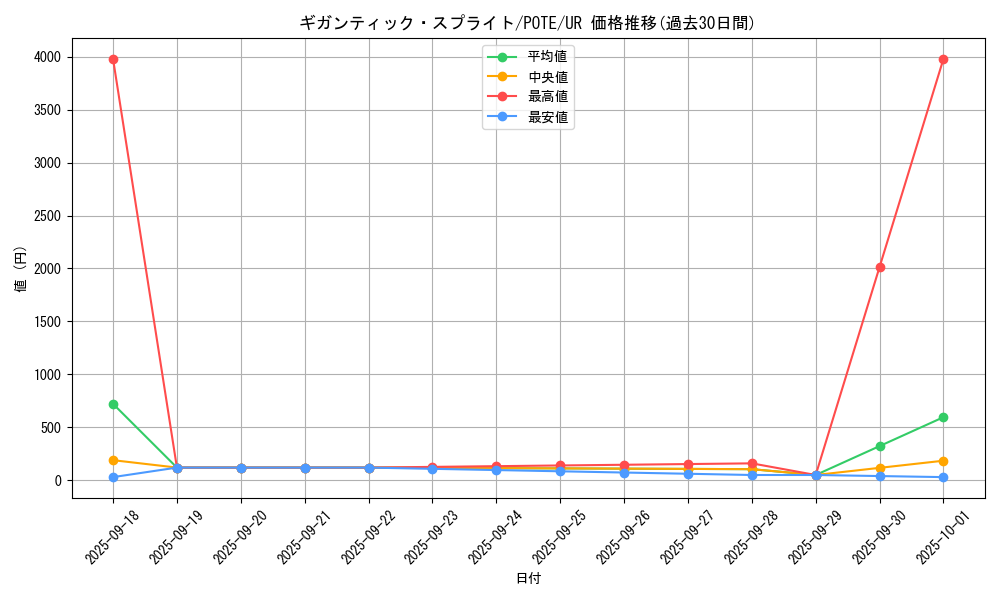 card_1897_series_4003_rarity_7_graph
