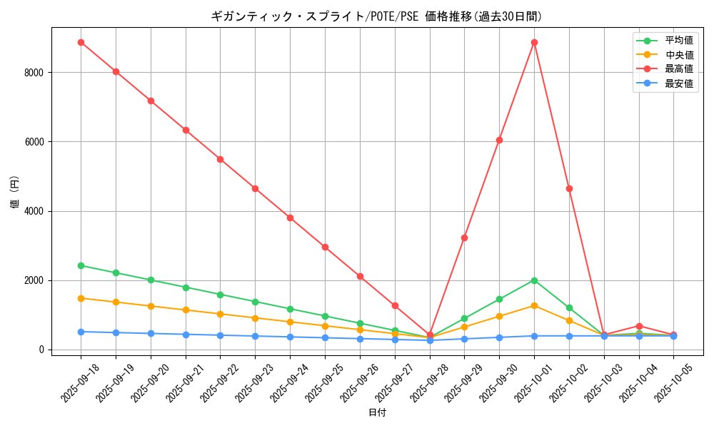 card_1897_series_4003_rarity_8_graph