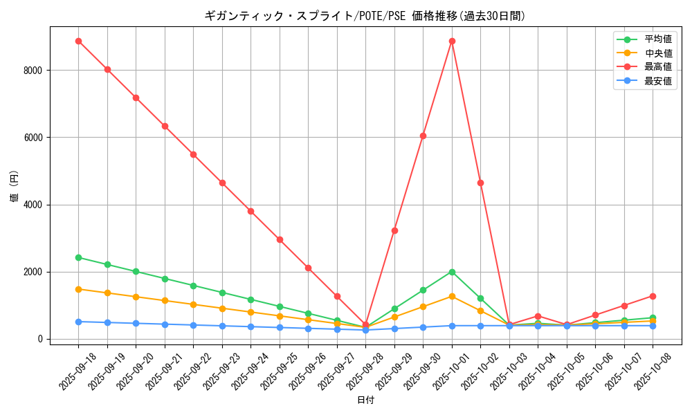 card_1897_series_4003_rarity_8_graph