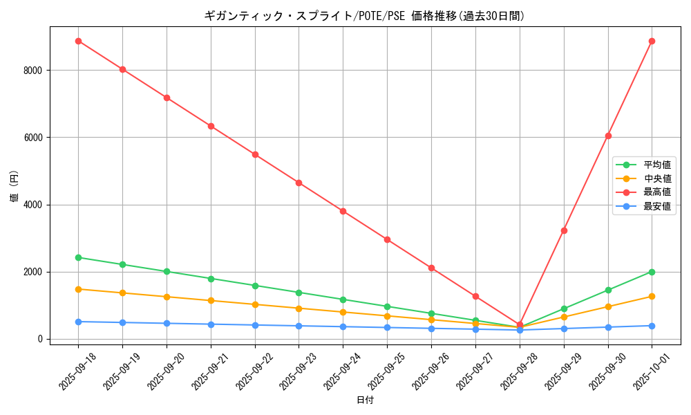 card_1897_series_4003_rarity_8_graph