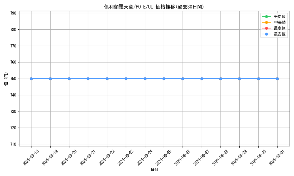 card_1898_series_4003_rarity_77_graph